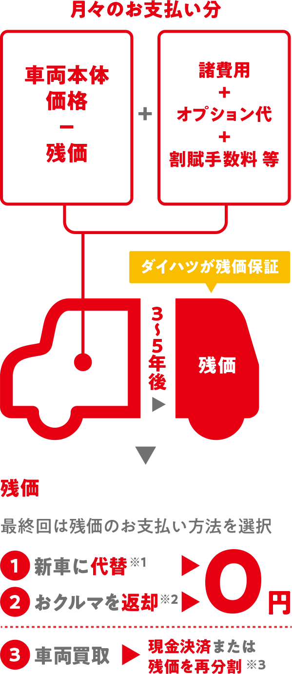 ワンクレイメージ